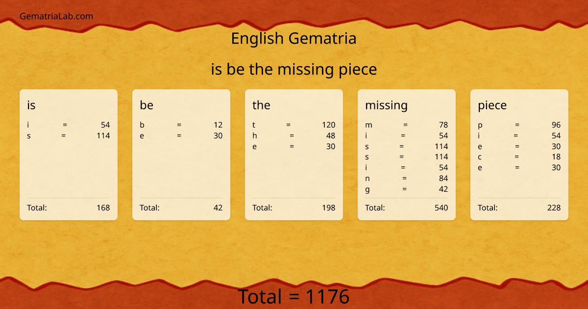 is be the missing piece in english Gematria